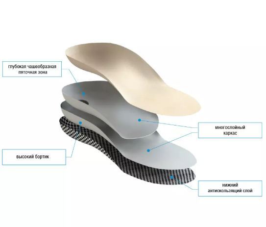 Стельки ортопедические детские корригирующие Talus "Бейби 65А" фото 2